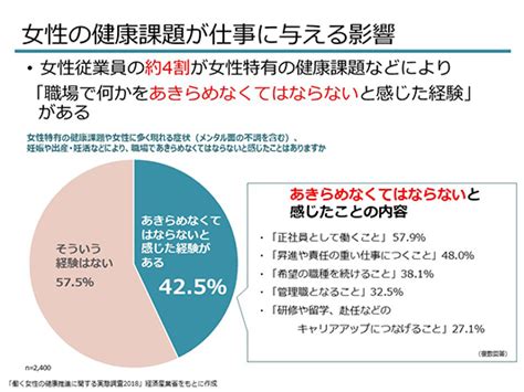 女性健康問題|女性特有の健康課題とは